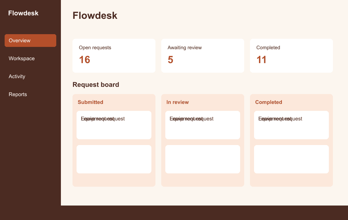 Form Approval Workflow interface